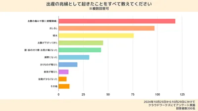 出産の兆候にまつわる体験談｜破水や前駆陣痛が起こる確率は？何をすればいい？