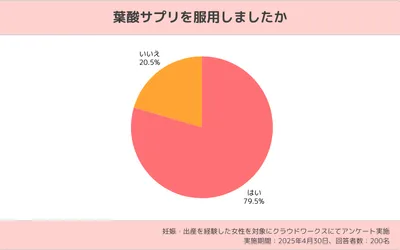 妊娠初期に葉酸サプリを飲まなかったけど問題ない？赤ちゃんへの影響を解説