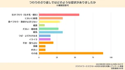 つわりのぶり返しが起こることはある？妊娠中期でも吐き気が続く原因と対処法を解説