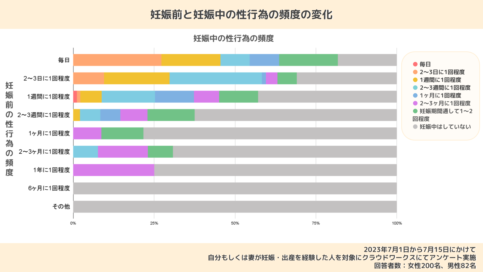 妊娠中の性行為の頻度はどれくらい？毎日してもいいの？安全な方法や赤ちゃんへの影響も解説！