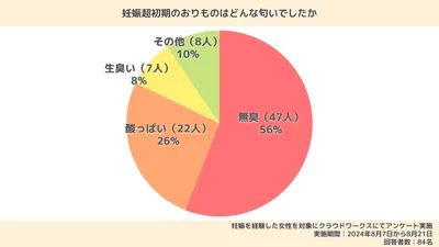 妊娠超初期のおりものの特徴は？どんな変化がある？生理前との違いや注意が必要な状態なども解説