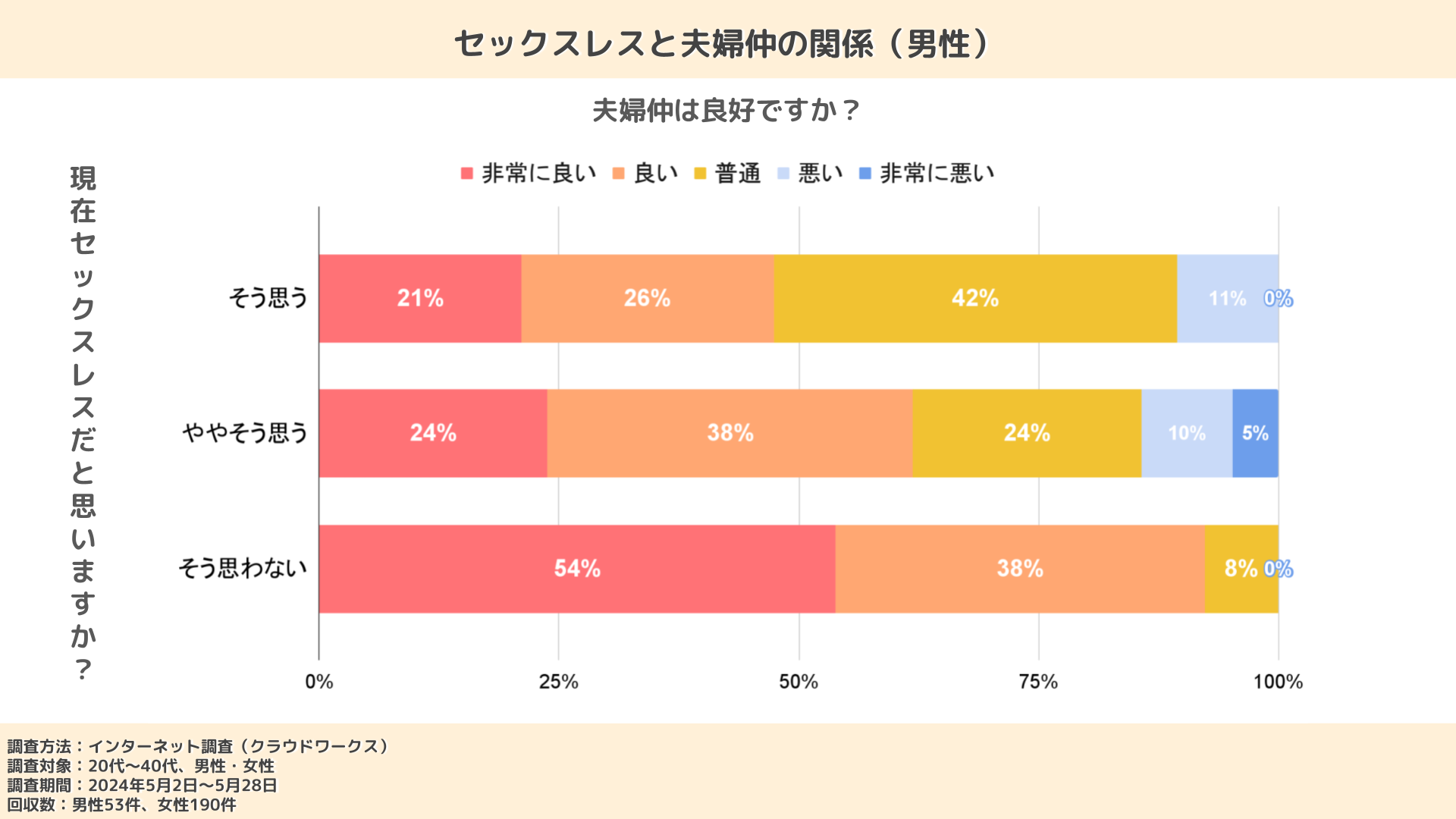 セックスを妻が拒否する理由は？拒まれた夫の本音やセックスレスの解消法も解説 | トモニテ