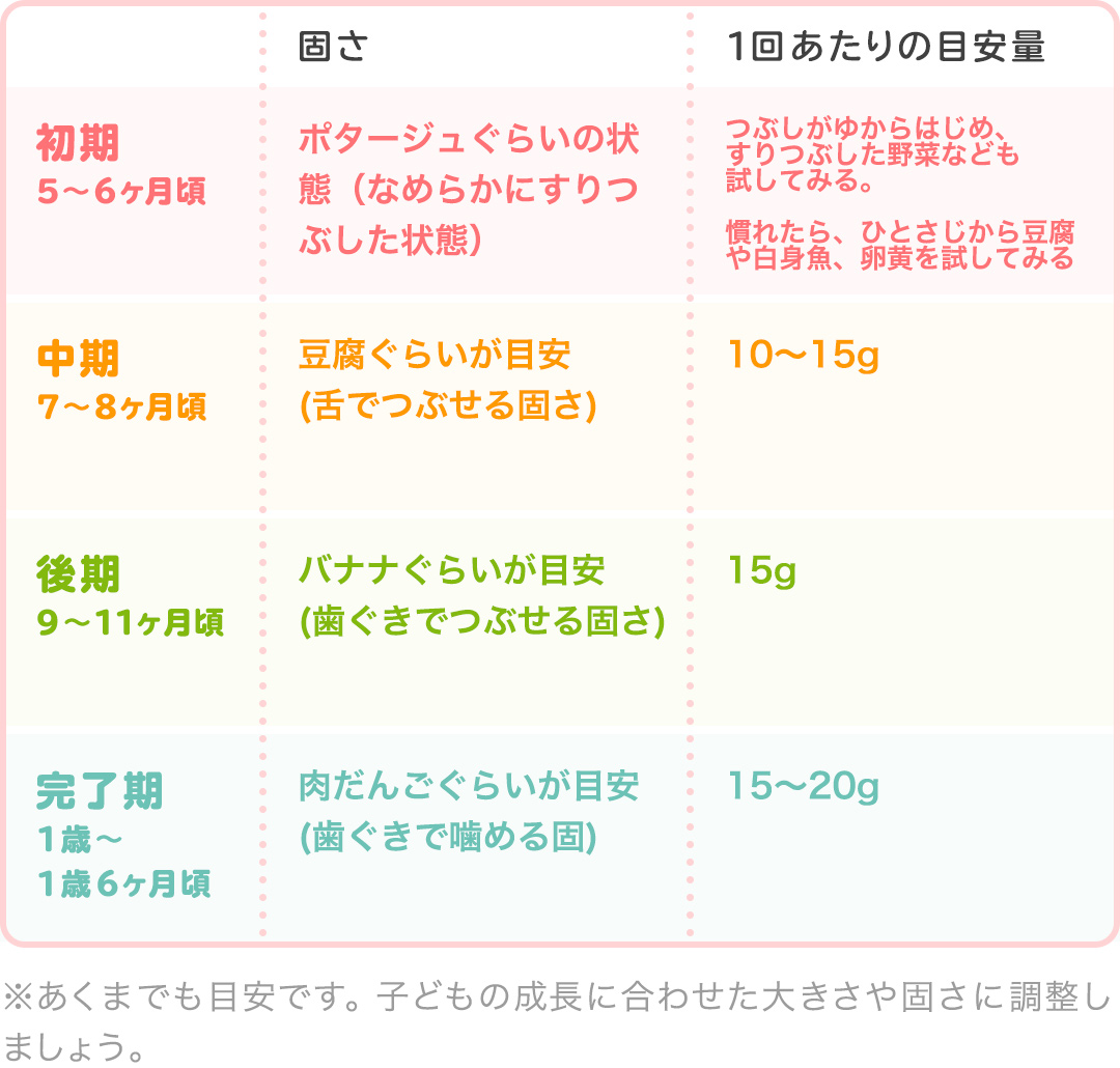 管理栄養士監修 離乳食のしらす干し いつからはじめる Mamadays ママデイズ