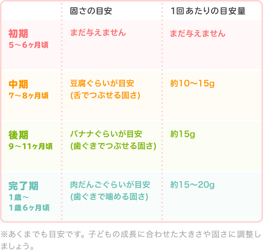 管理栄養士監修 離乳食の鶏ひき肉 いつからはじめる Mamadays ママデイズ