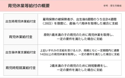妊娠・出産にかかる費用はどのくらい？補助金制度や保険適用についても解説