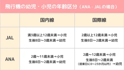 飛行機の幼児・小児の年齢区分