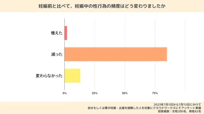 妊娠中の性行為の頻度はどれくらい？毎日してもいいの？安全な方法や赤ちゃんへの影響も解説！