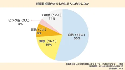 妊娠超初期のおりものの特徴は？どんな変化がある？生理前との違いや注意が必要な状態なども解説