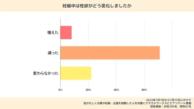 妊娠中の性行為の頻度はどれくらい？毎日してもいいの？安全な方法や赤ちゃんへの影響も解説！