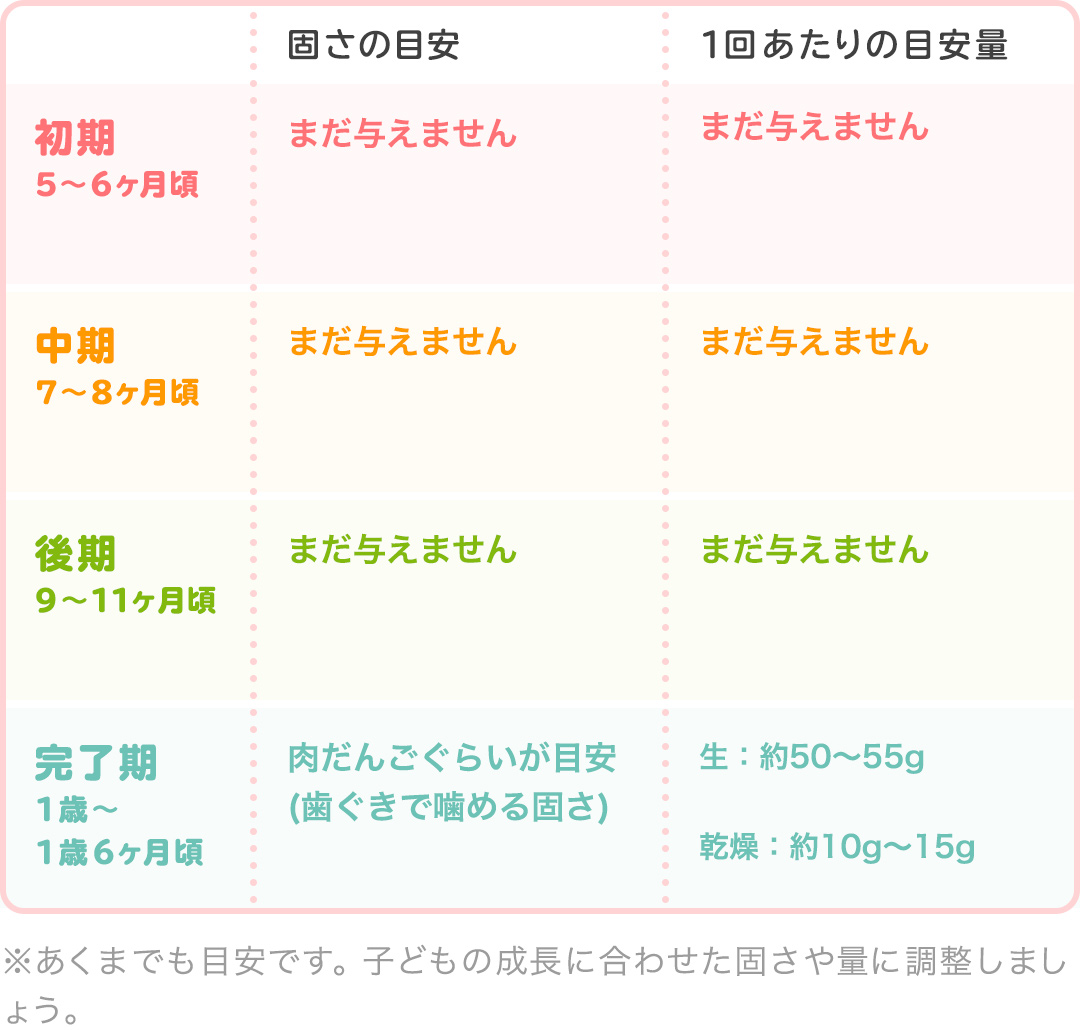 管理栄養士監修 離乳食のおから いつから始める Mamadays ママデイズ