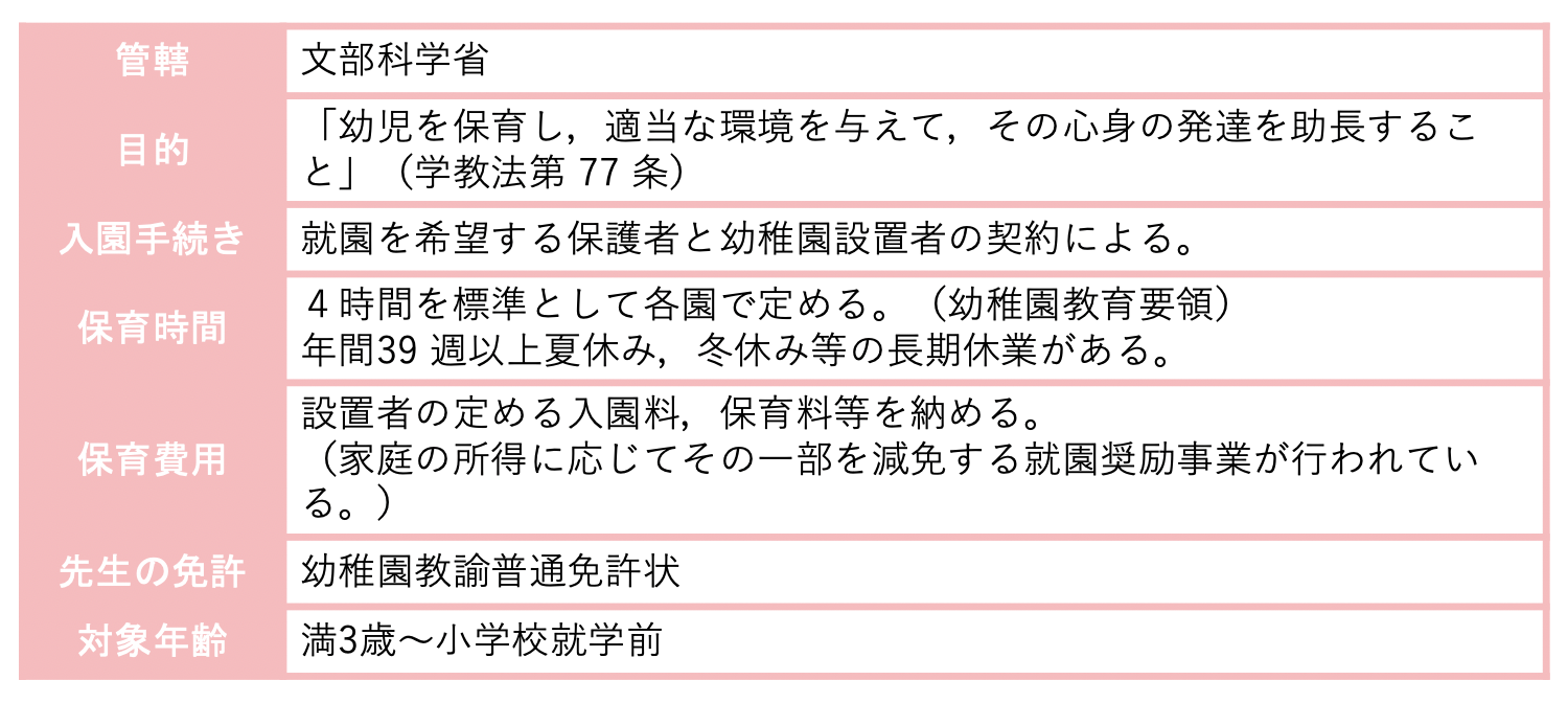 幼稚園と保育園の違いは 現場の声も 保育士監修 Mamadays ママデイズ