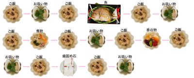 お食い初め順序