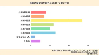 【体験談あり】妊娠初期症状はいつから？症状や対処法も解説