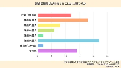 【体験談あり】妊娠初期症状はいつから？症状や対処法も解説