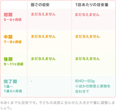 離乳食のたけのこ｜初めてはいつから？保存方法やレシピ・アレルギーを解説【管理栄養士監修】