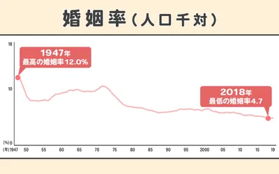 202103婚姻率 (1)