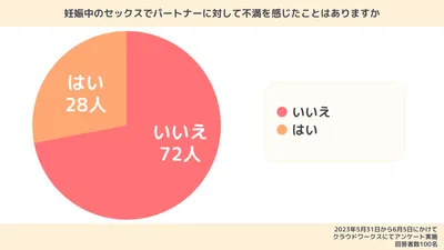 パートナーの理解がないことに不満を感じる妊婦さんも