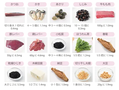 食品に含まれる鉄分量