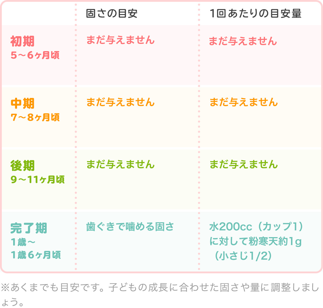 管理栄養士監修 離乳食の寒天 いつからはじめる Mamadays ママデイズ