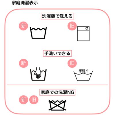 家庭洗濯表示