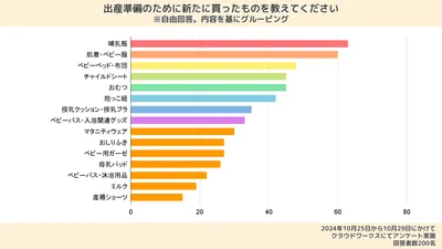 200人にアンケート｜出産準備に必要なもの・いらなかったものリストを大公開