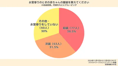 【体験談あり】お宮参りの服装ガイド｜ママパパ・祖父母の服装は？カジュアルはNG？