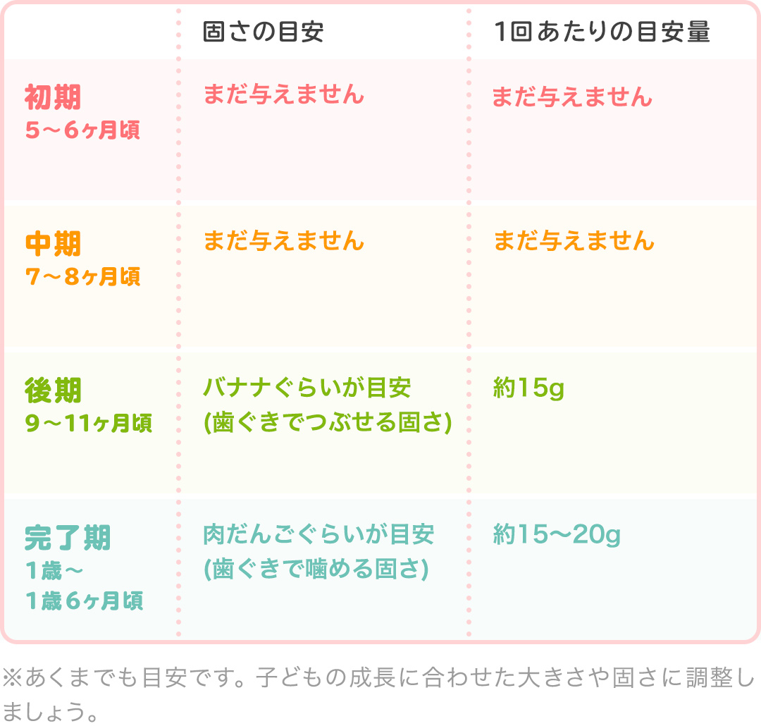 管理栄養士監修 離乳食のはまち いつからはじめる Mamadays ママデイズ