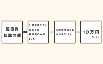 【専門家監修】医療費控除で出産費用の負担が軽くなる？