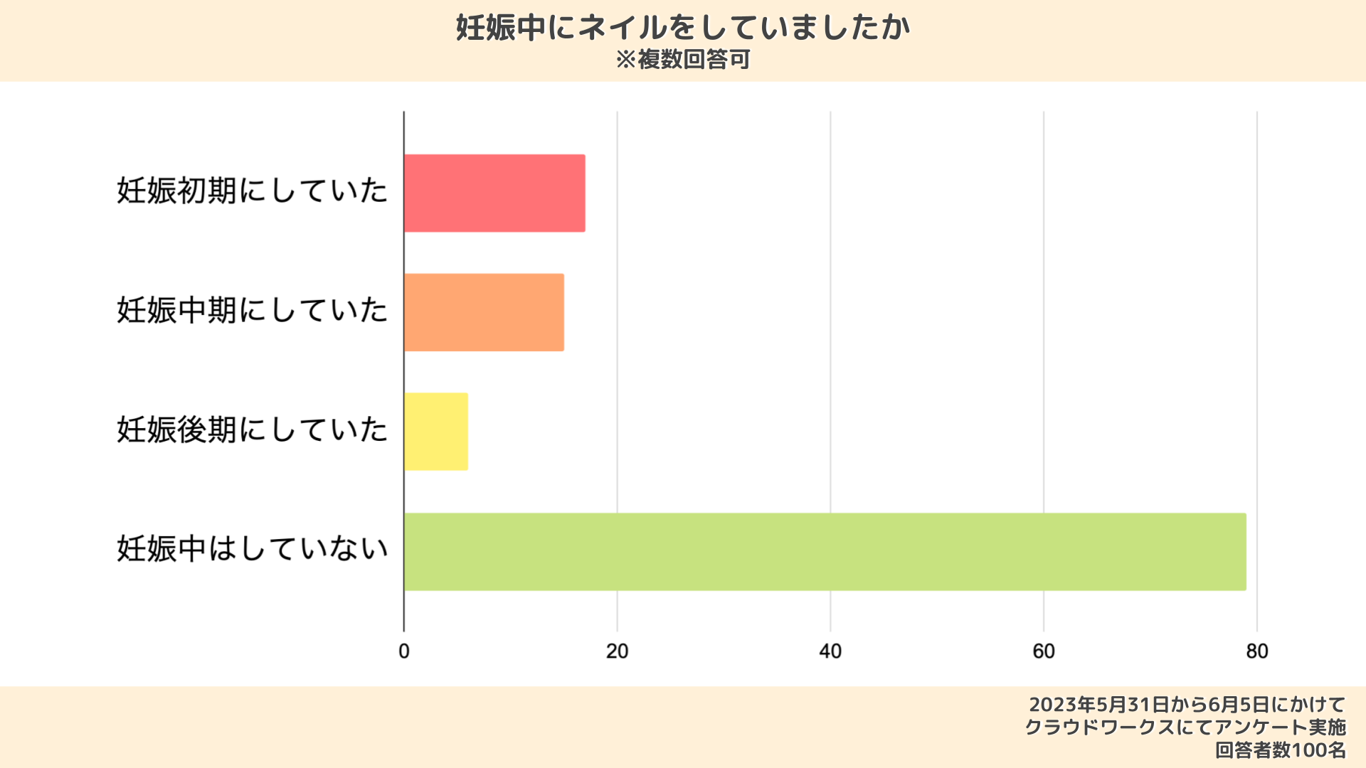 マニキュア 妊婦 エビデンス オファー