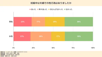 妊娠中に性行為をしたら赤ちゃんに影響がある？セックスによる障害の可能性や安全な方法を解説