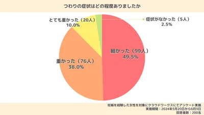 つわりがない人の特徴はある？妊娠初期症状が出ない原因や赤ちゃんとの関係も解説