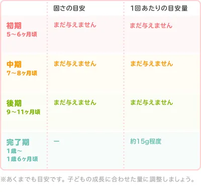 離乳食のクリームチーズ｜初めてはいつから？保存方法やレシピ・アレルギーを解説【管理栄養士監修】