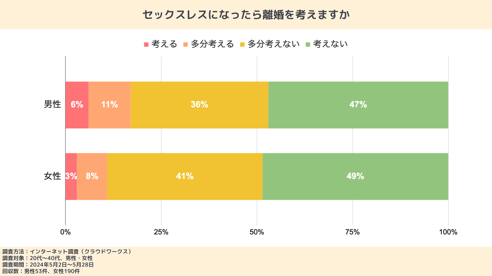 セックスを妻が拒否する理由は？拒まれた夫の本音やセックスレスの解消法も解説 | トモニテ