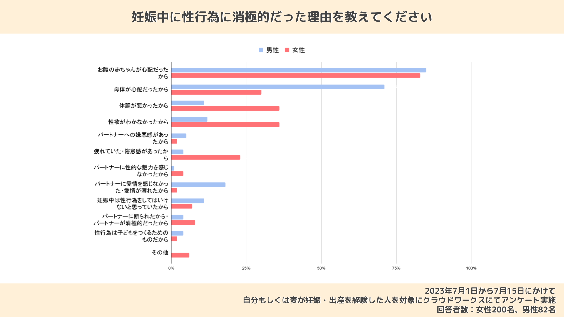 妊娠中の性行為の頻度はどれくらい？毎日してもいいの？安全な方法や赤ちゃんへの影響も解説！