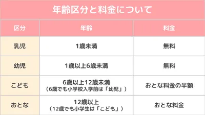 年齢区分と料金について (2)