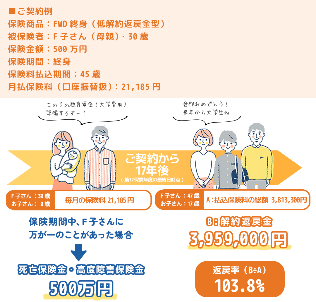 聞いてみた】みんなの“子どもの教育費”事情と「保険で準備する」という手段 | トモニテ