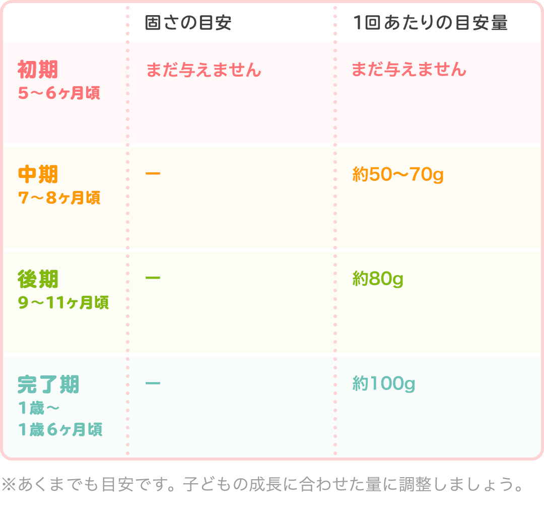 管理栄養士監修 離乳食のヨーグルト いつから始める 2ページ目 Mamadays ママデイズ