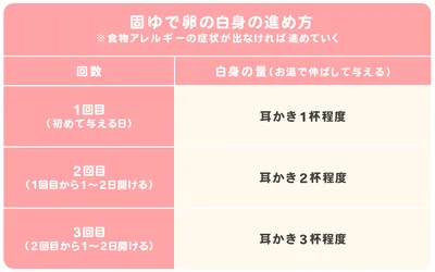 離乳食の卵白｜初めてはいつから？保存方法やレシピ・アレルギーを解説【管理栄養士監修】